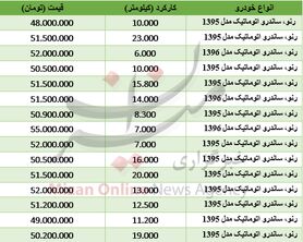 مظنه خودروی ساندرو اتومات در بازار