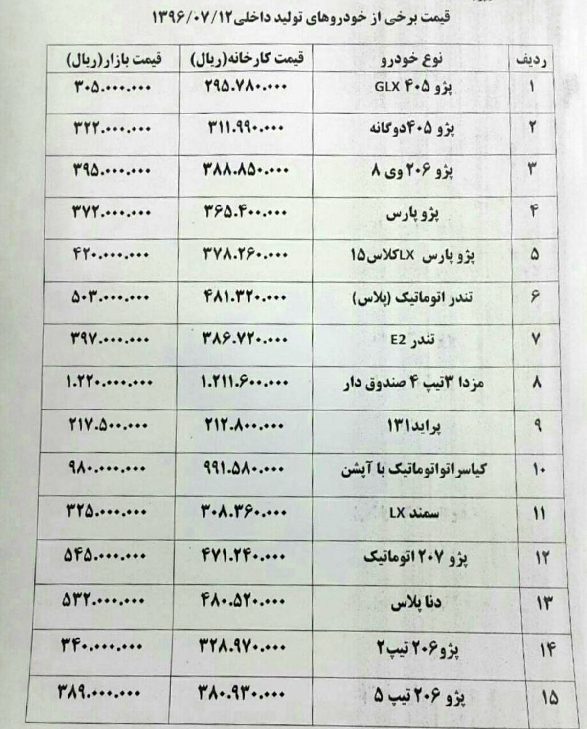 قیمت خودرو های داخلی + جدول قیمت ها