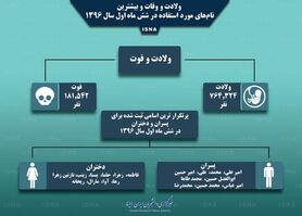 "امیرعلی" و "فاطمه" درصدر نام‌های منتخب ایرانیان + اینفوگرافی