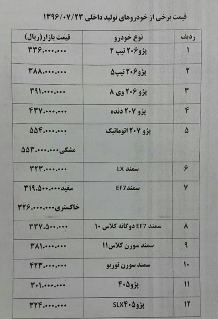 گرانی 700 هزار تومانی پراید در بازار خودرو + جدول قیمت ها