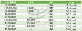 قیمت خودرو جیپ در بازار+ جدول