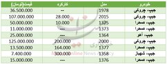 قیمت خودرو جیپ در بازار+ جدول