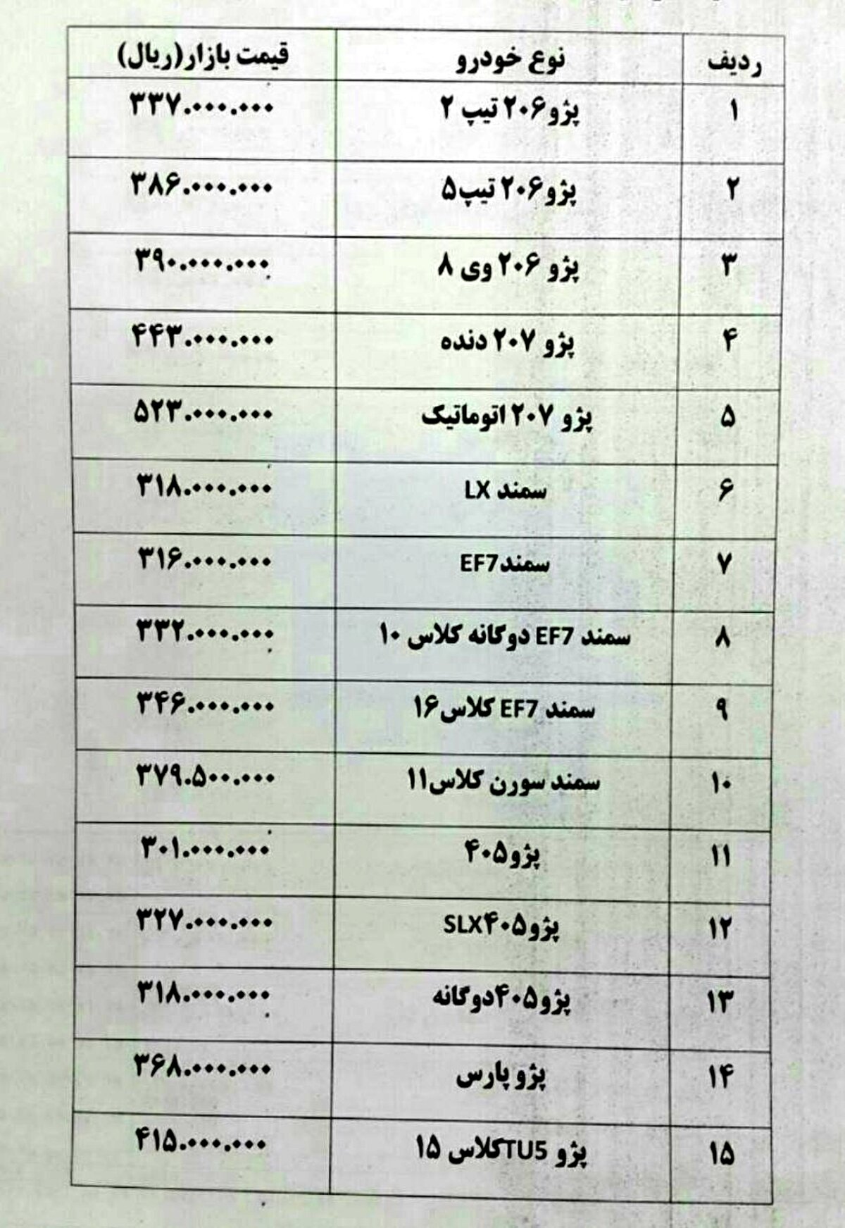 سراتو ۱۰۴ میلیون تومانی بدون مشتری ماند + جدول قیمت خودرو