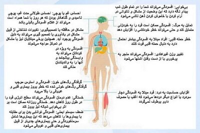 اثرات مخرب افسردگی بر بدن + اینفوگرافی