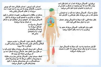 اثرات مخرب افسردگی بر بدن + اینفوگرافی