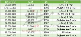 هزینه خرید خودروی مزدا چقدر است؟