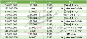 هزینه خرید خودروی مزدا چقدر است؟