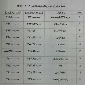 قیمت های جدید انواع خودرو در بازار امروز +جدول