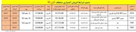 فروش اعتباری دنا ، سمند وسورن آغاز شد+ جزئیات