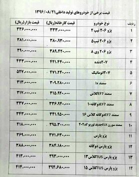 قیمت های جدید انواع خودرو در بازار امروز + جدول