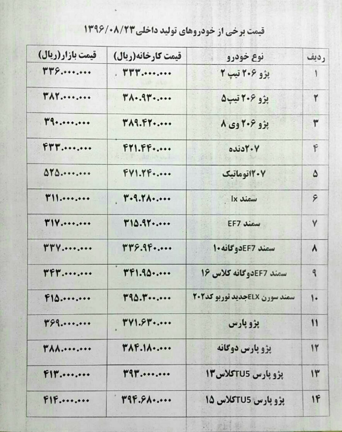 قیمت‌های جدید ۵۰ مدل خودرو + جدول