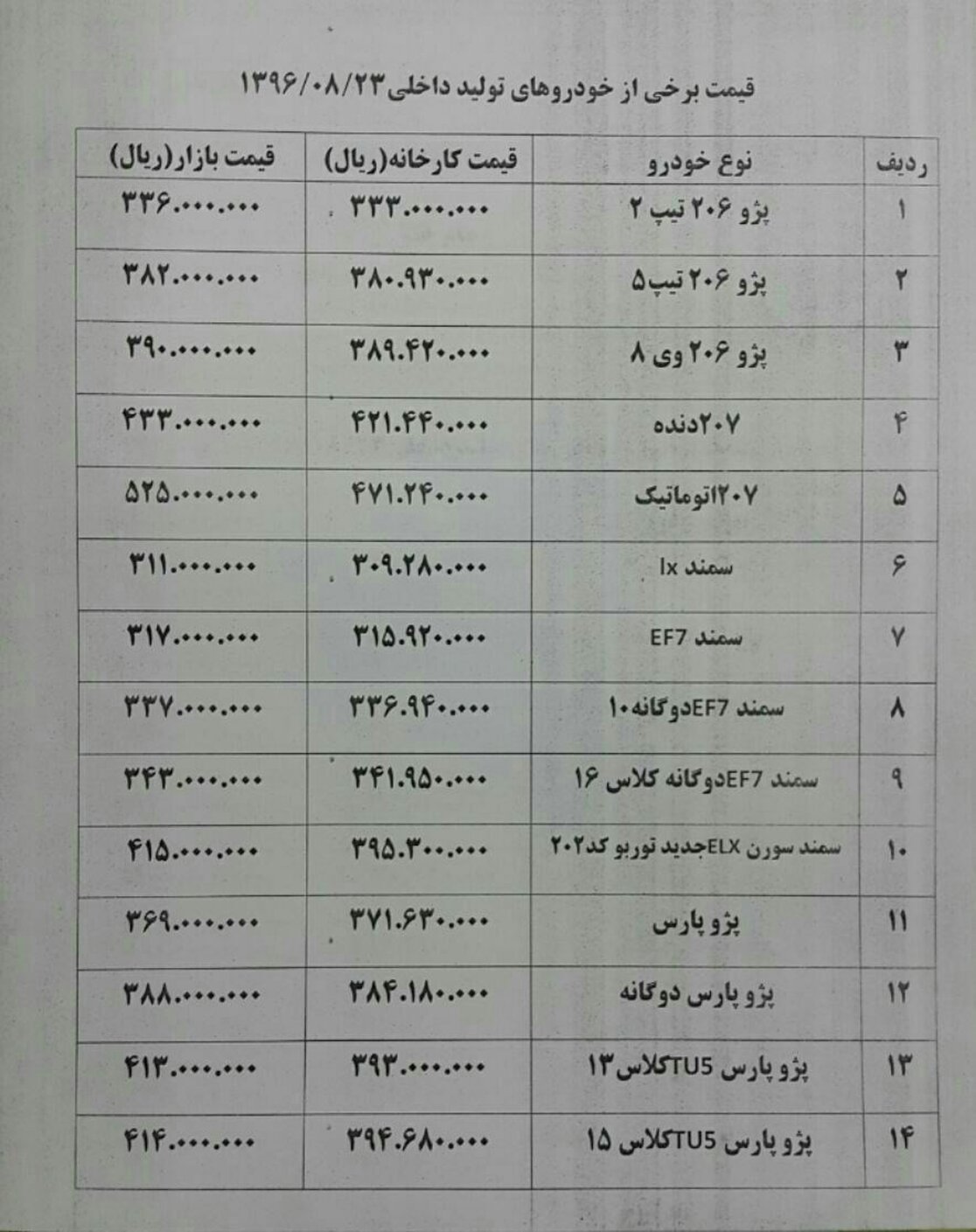 قیمت‌های جدید ۵۰ مدل خودرو + جدول