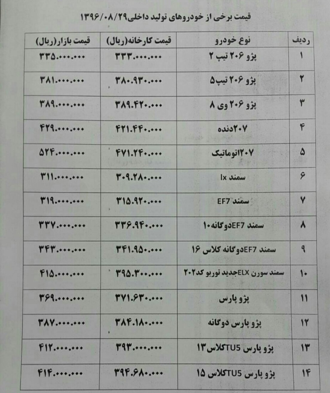 گرانی ۲ میلیون تومانی پژو ۲۰۰۸+ جدول قیمت