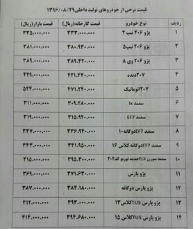گرانی ۲ میلیون تومانی پژو ۲۰۰۸+ جدول قیمت
