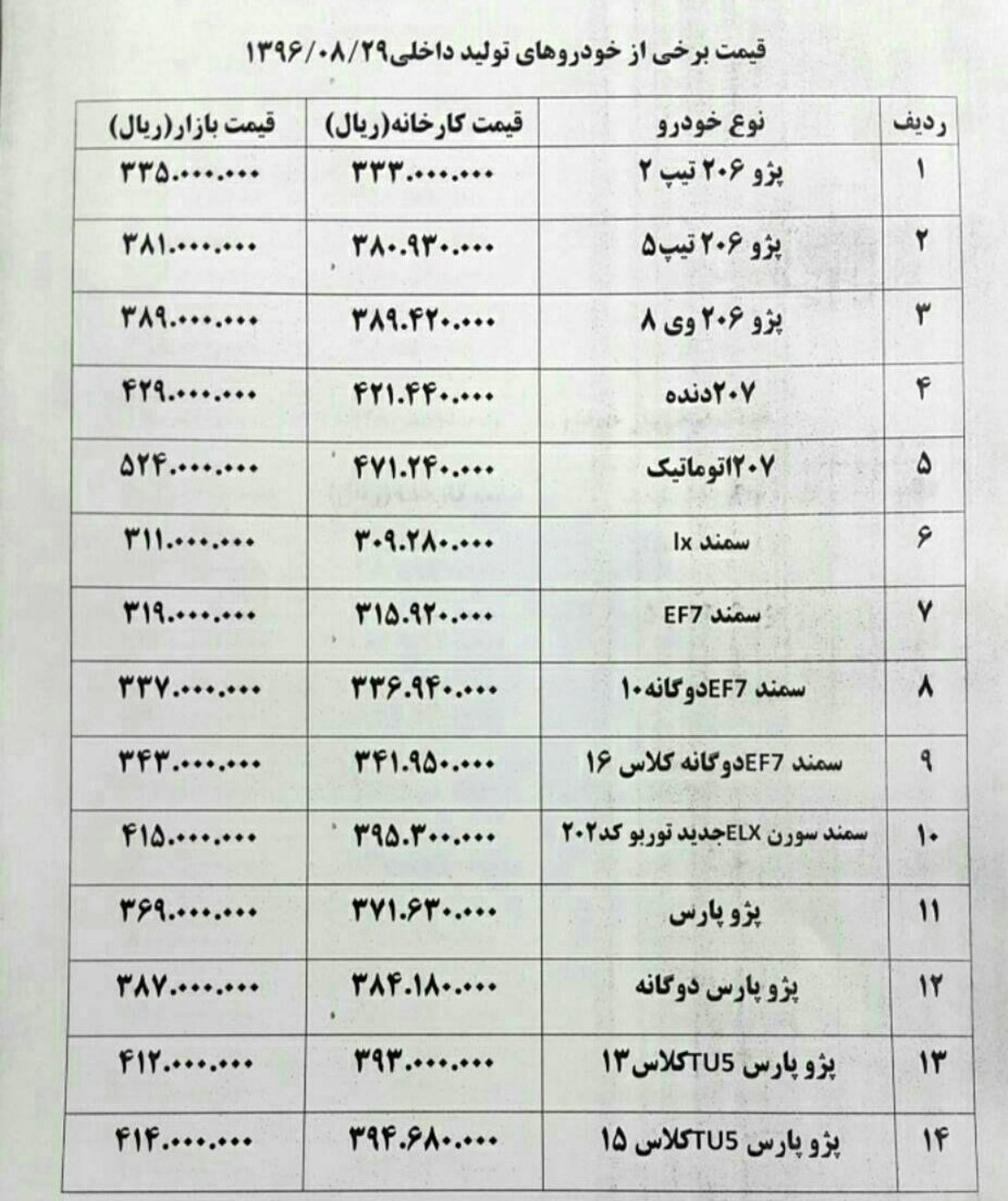 گرانی ۲ میلیون تومانی پژو ۲۰۰۸+ جدول قیمت