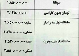 گرانی ۱۵ میلیون تومانی خودروهای خارجی + جدول قیمت