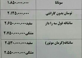 گرانی ۱۵ میلیون تومانی خودروهای خارجی + جدول قیمت