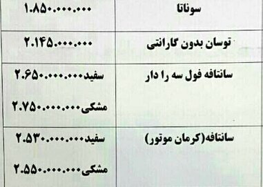 گرانی ۱۵ میلیون تومانی خودروهای خارجی + جدول قیمت