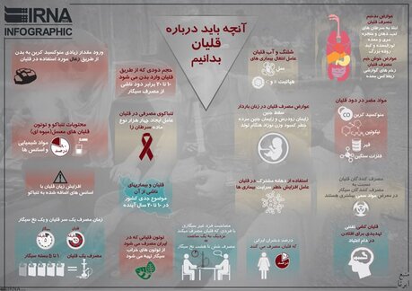 اینفوگرافی: آنهایی که قلیان می‌کشند حتما ببینند!