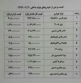 سراتو ۴ میلیون تومان گران شد + جدول قیمت خودرو