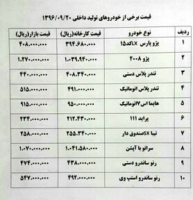 سراتو ۴ میلیون تومان گران شد + جدول قیمت خودرو
