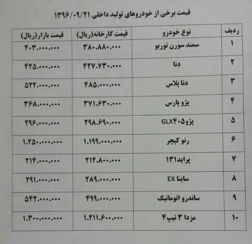 کپچر ۴ میلیون تومان گران شد+ جدول قیمت خودرو