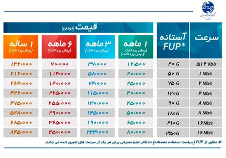 اعلام تعرفه‌های جدید اینترنت پرسرعت مخابرات