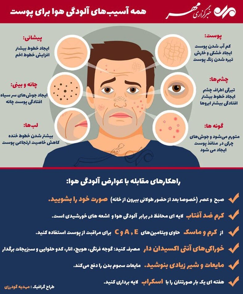 اینفوگرافی: آسیب‌های آلودگی هوا برای پوست