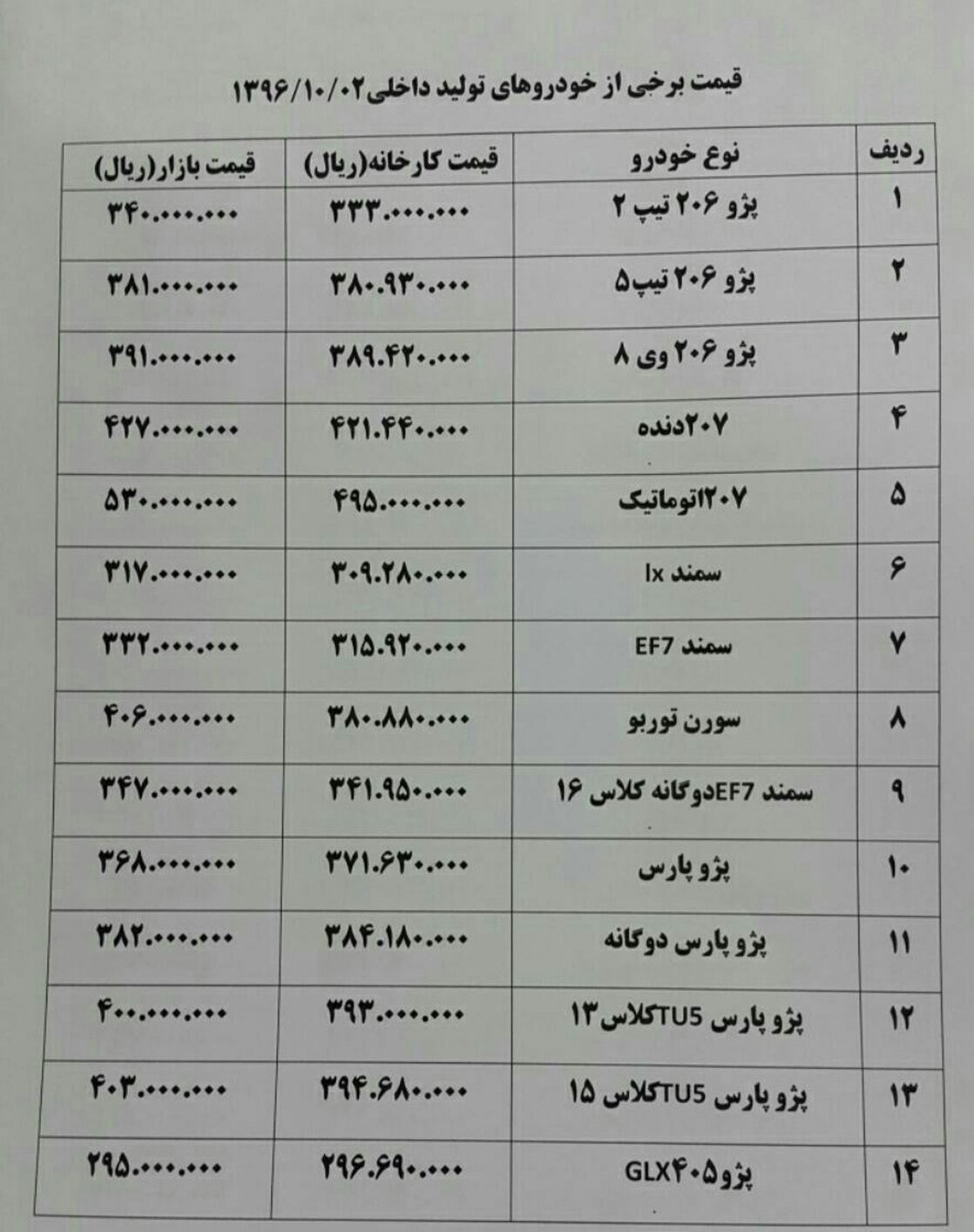 افزایش قیمت خودرو  + جدول قیمت‌ خودرو