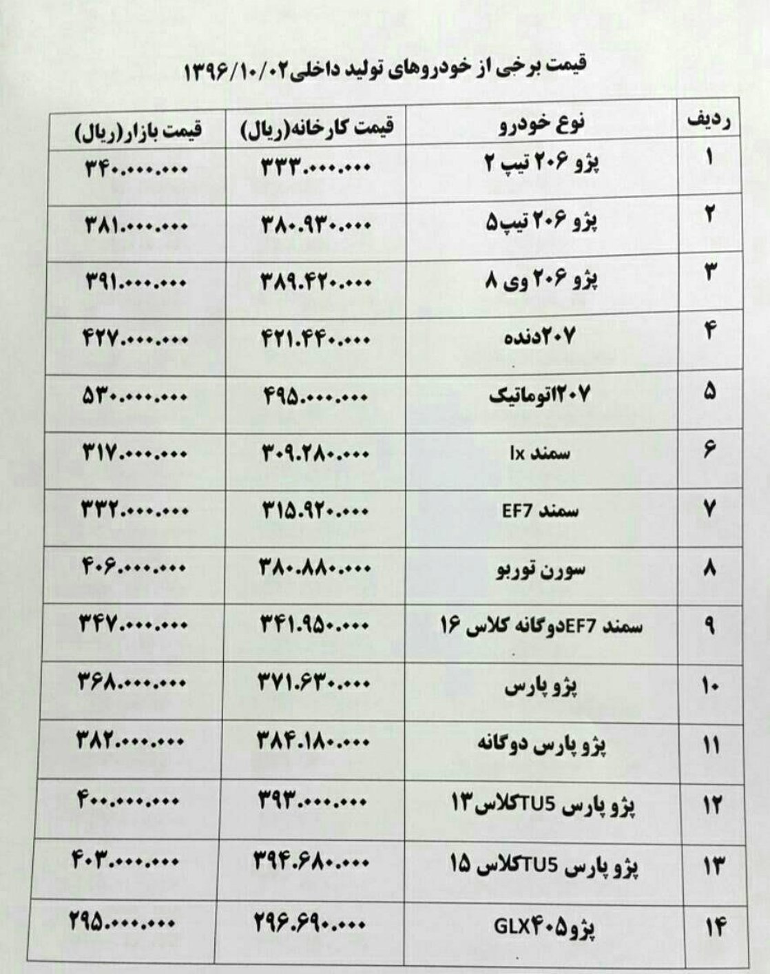 افزایش قیمت خودرو  + جدول قیمت‌ خودرو