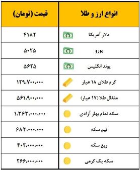 سکه یک میلیون و ٣٦۳ هزار تومان قیمت‌گذاری شد