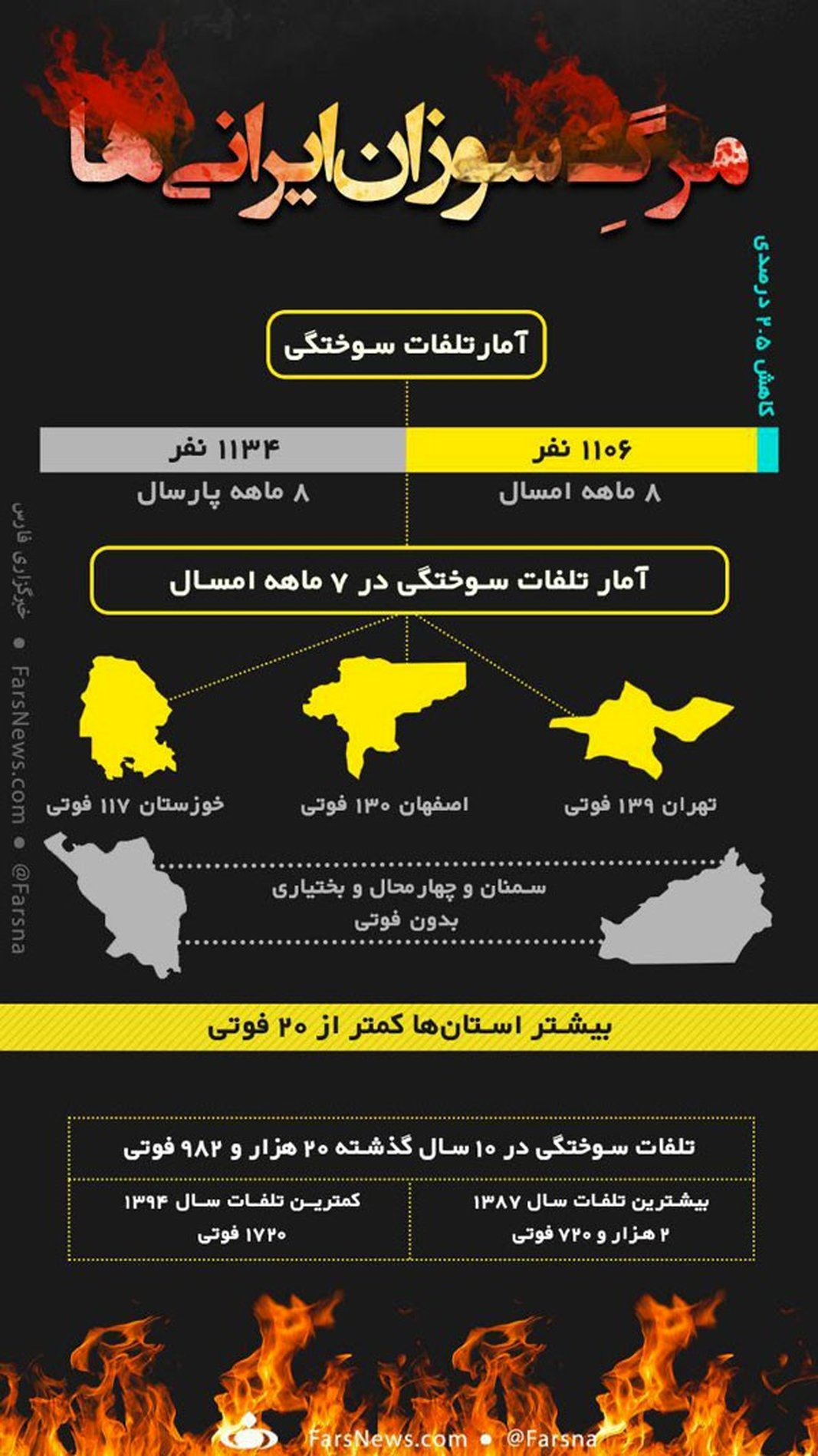 اینفوگرافی: مرگ سوزان ایرانی‌ها