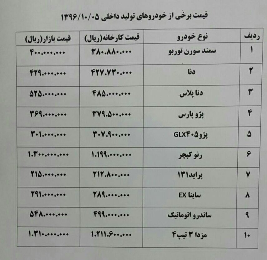 خودروهای غیراستاندارد و خریداران پشیمان+ جدول قیمت خودرو