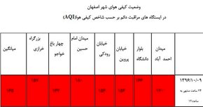 هوای اصفهان قرمز یا بنفش؟