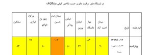 هوای اصفهان در محدوده سالم قرار گرفت