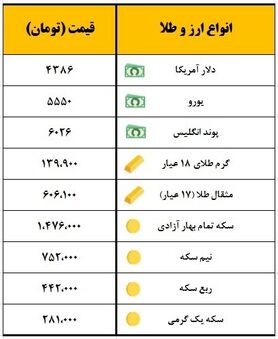 سکه یک میلیون و ۴۷۶ هزار تومان معامله شد