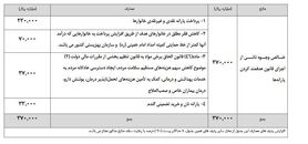 طرح مجلس برای افزایش یارانه نقدی