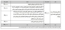 طرح مجلس برای افزایش یارانه نقدی