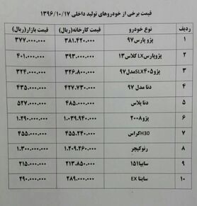 قیمت انواع خودروهای داخلی + جدول قیمت