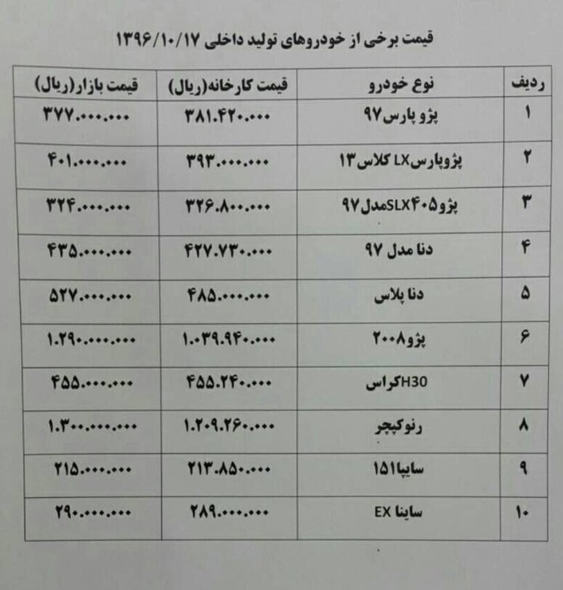 قیمت انواع خودروهای داخلی + جدول قیمت