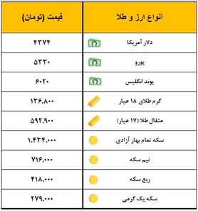 سکه یک میلیون و ۴۳۴ هزار تومان معامله شد