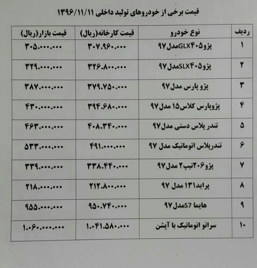 پژو پارس گران شد+ قیمت خودرو