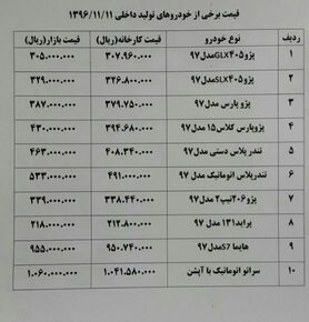 پژو پارس گران شد+ قیمت خودرو
