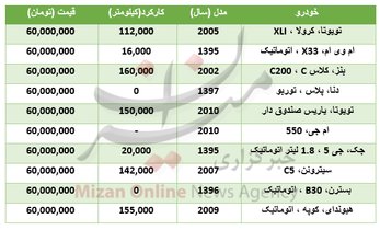 با 60 میلیون تومان چه خودروهایی می‌توان خرید؟+جدول