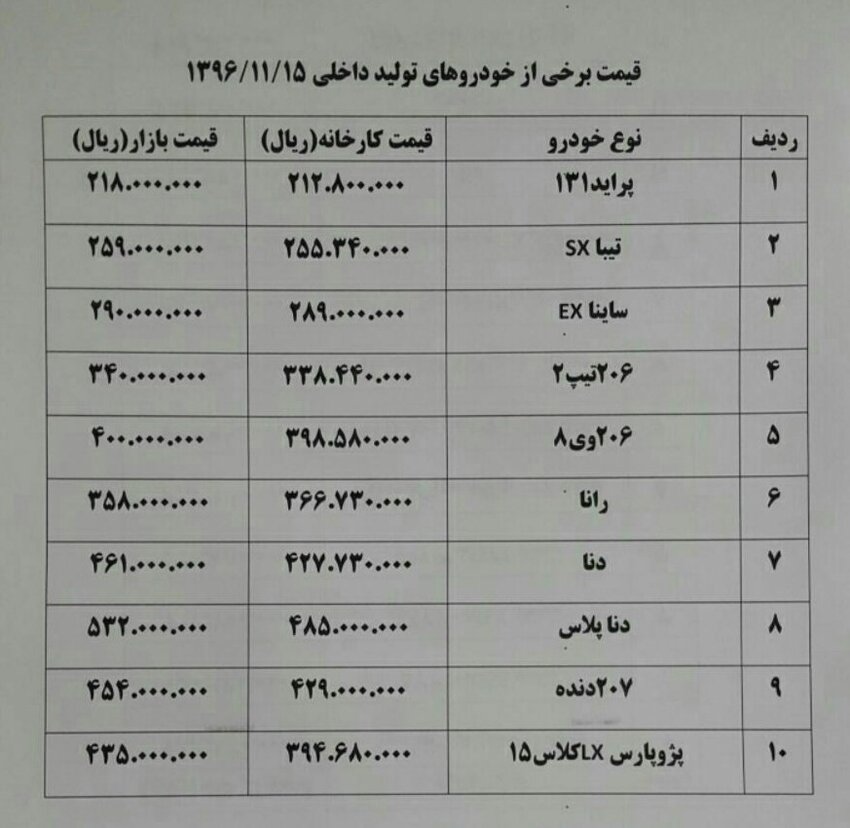 واکنش بازار خودروهای وارداتی به گرانی دلار