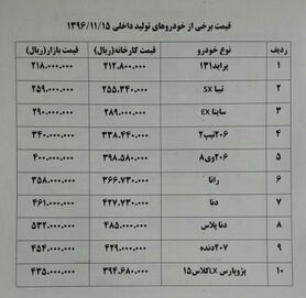 واکنش بازار خودروهای وارداتی به گرانی دلار