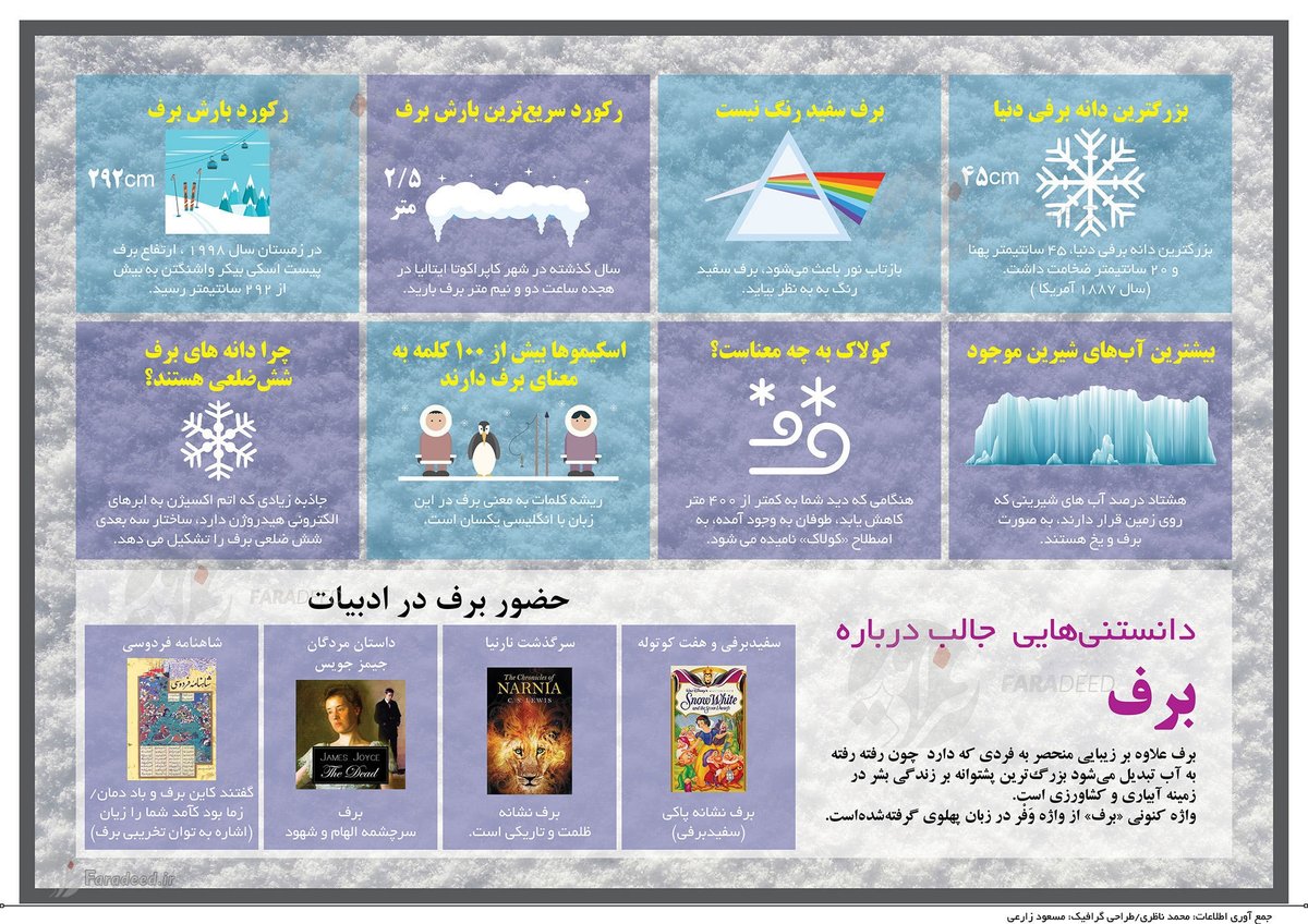 اینفوگرافی:  دانستنی‌های جالب درباره برف