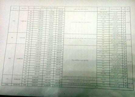 صادقی لیست بدهکاران بانک سرمایه را منتشر کرد