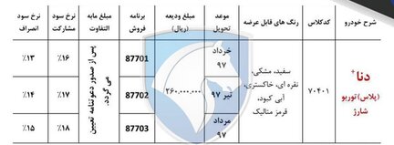 آغاز فروش دنا پلاس توربو شارژ از فردا+ جزئیات