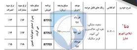 آغاز فروش دنا پلاس توربو شارژ از فردا+ جزئیات